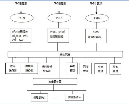 ��������ϵ�yƽ�_�ܘ��D