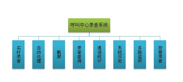 �����������ϵ�y